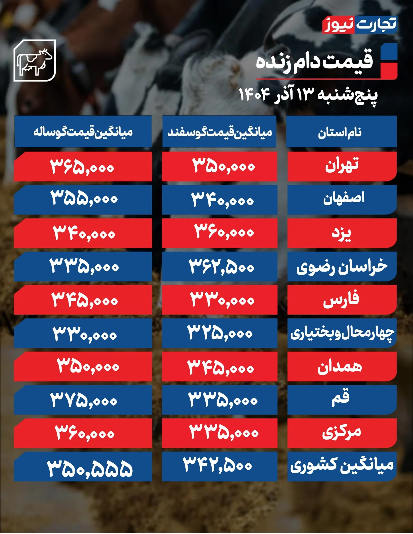 قیمت دام زنده امروز ۱۳ آذر 1404 + جدول