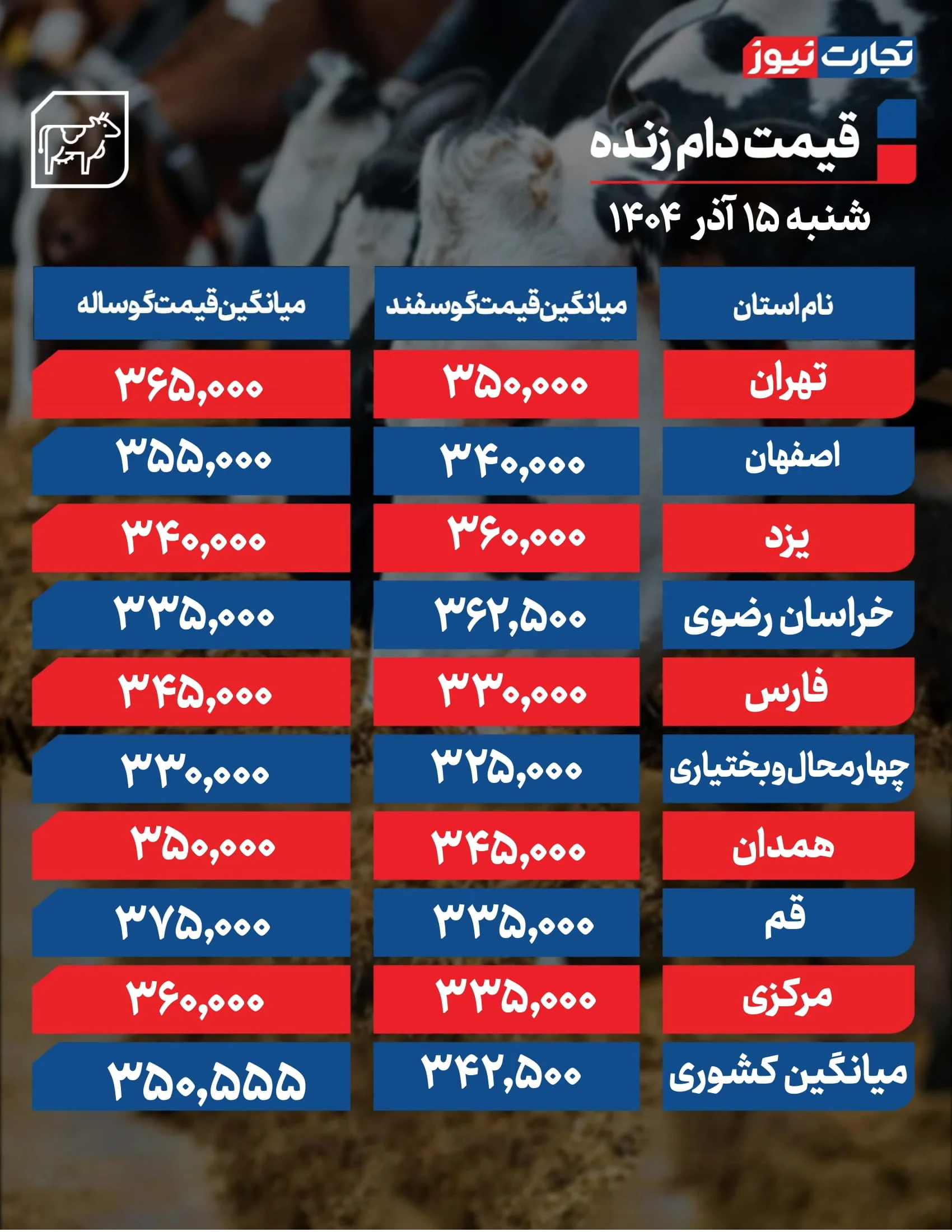 قیمت دام زنده امروز 15 آذر 1404 + جدول قیمت دام زنده امروز 15 آذر 1404 + جدول