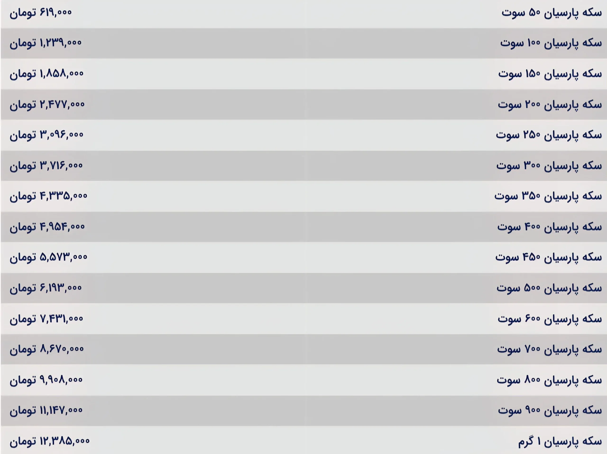 قیمت سکه پارسیان امروز شنبه ۱۵ آذر ۱۴۰۴