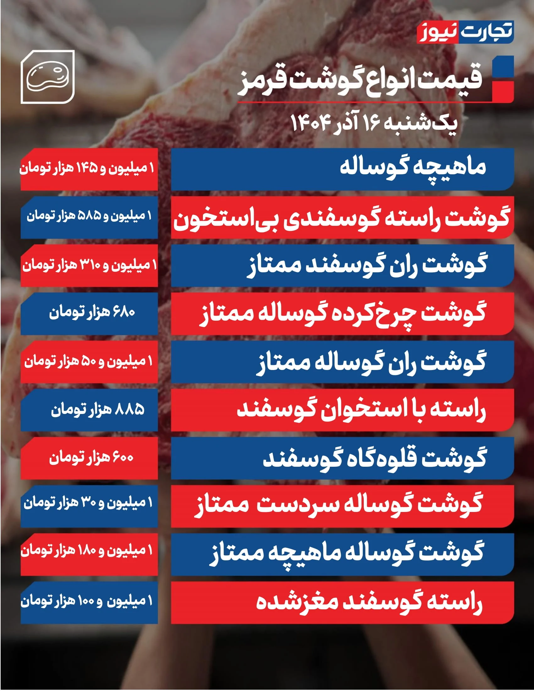 قیمت گوشت امروز ۱۶ آذر ۱۴۰۴ + جدول قیمت گوشت امروز ۱۶ آذر ۱۴۰۴ + جدول