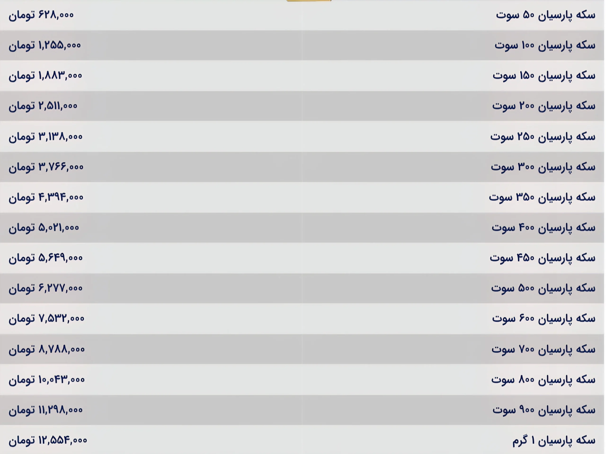 قیمت سکه پارسیان امروز یکشنبه ۱۶ آذر ۱۴۰۴ قیمت سکه پارسیان امروز یکشنبه ۱۶ آذر ۱۴۰۴