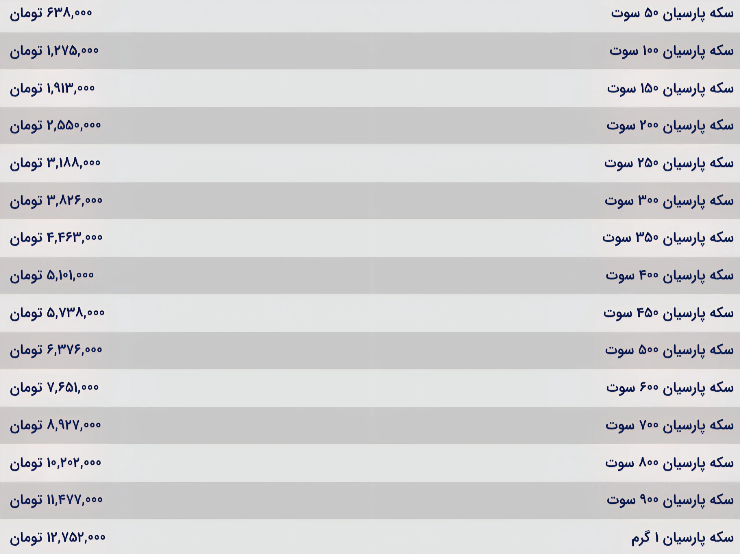 قیمت‌ سکه پارسیان امروز دوشنبه‌ ۱۷ آذر ۱۴۰۴