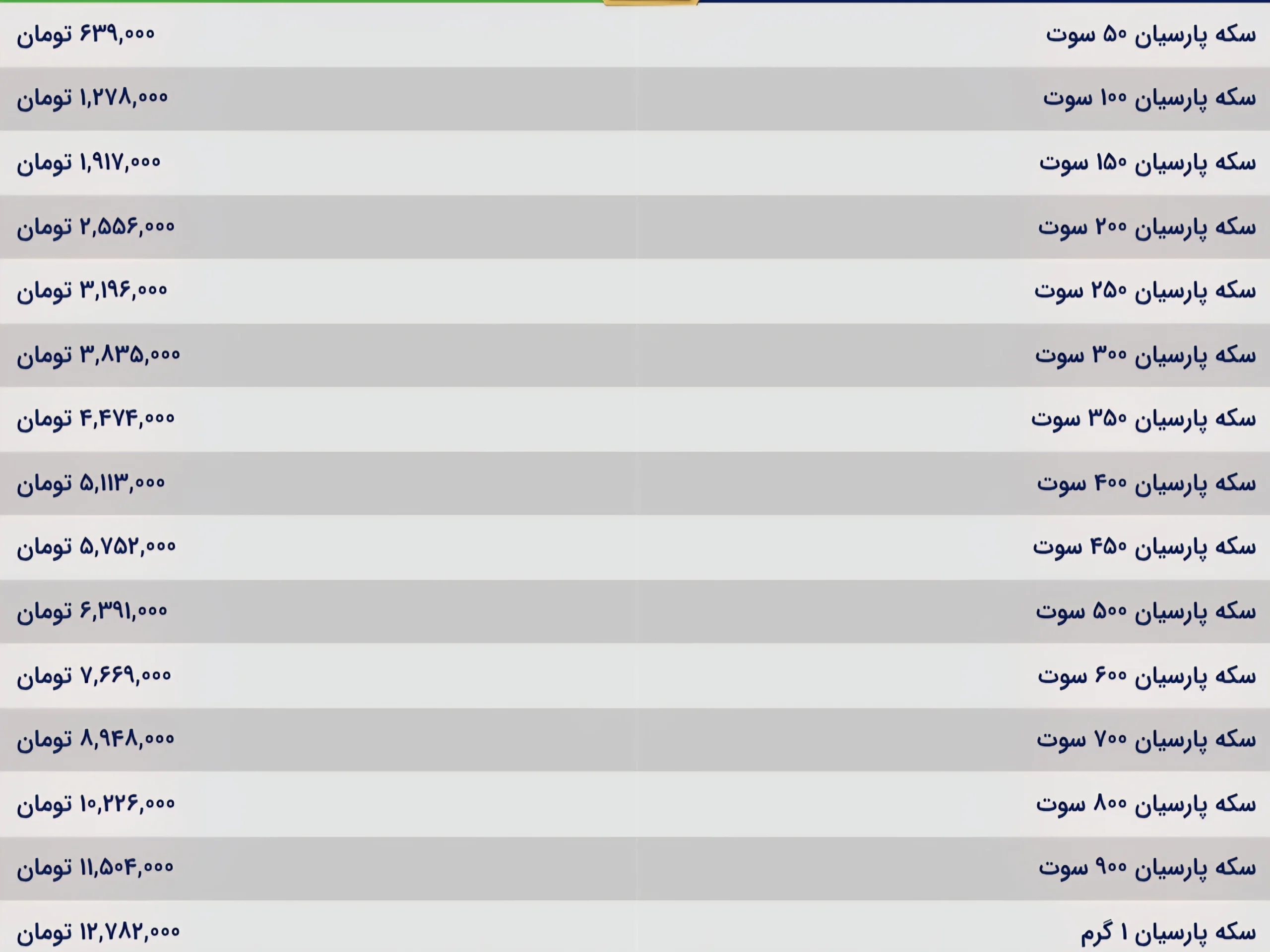 قیمت سکه پارسیان امروز سه شنبه ۱۸ آذر ۱۴۰۴ قیمت سکه پارسیان امروز سه شنبه ۱۸ آذر ۱۴۰۴