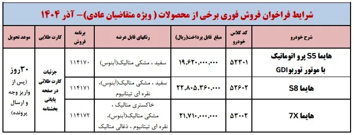 طرح فروش فوری محصولات هایما ویژه طرح عادی طرح فروش فوری محصولات هایما ویژه طرح عادی