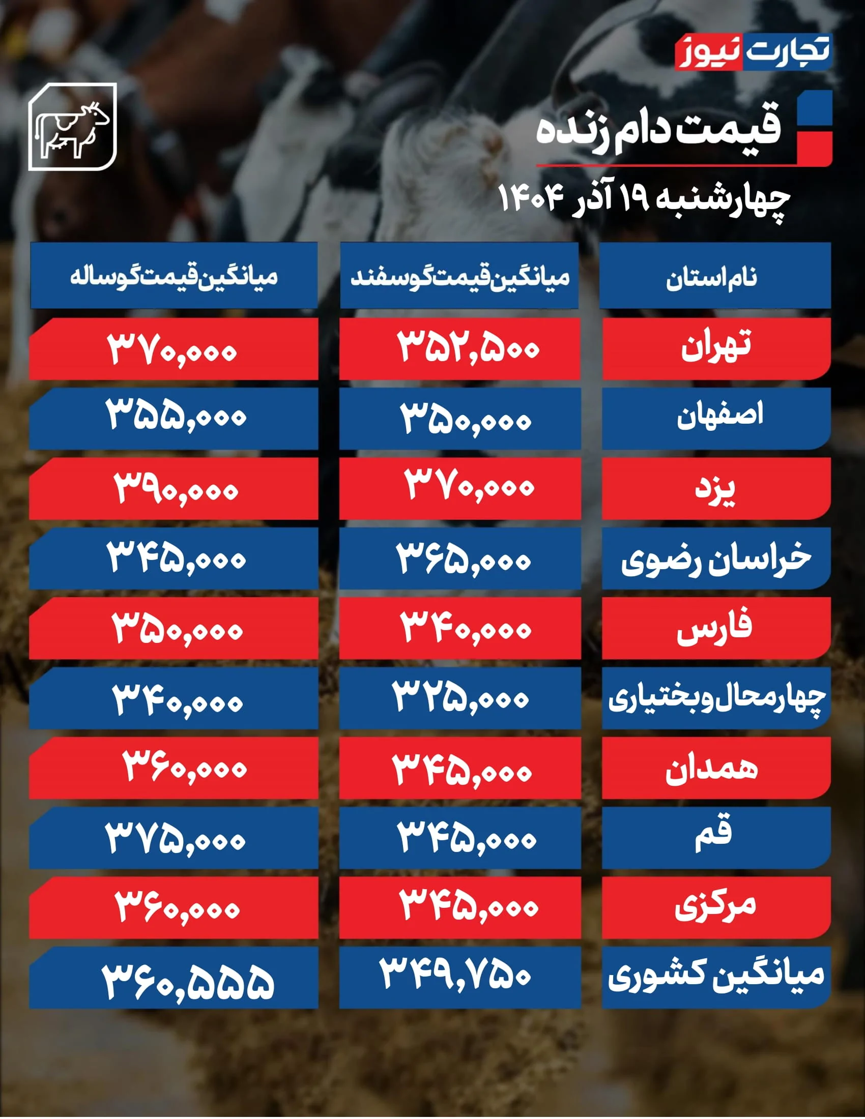 قیمت دام زنده امروز ۱۹ آذر 1404 + جدول