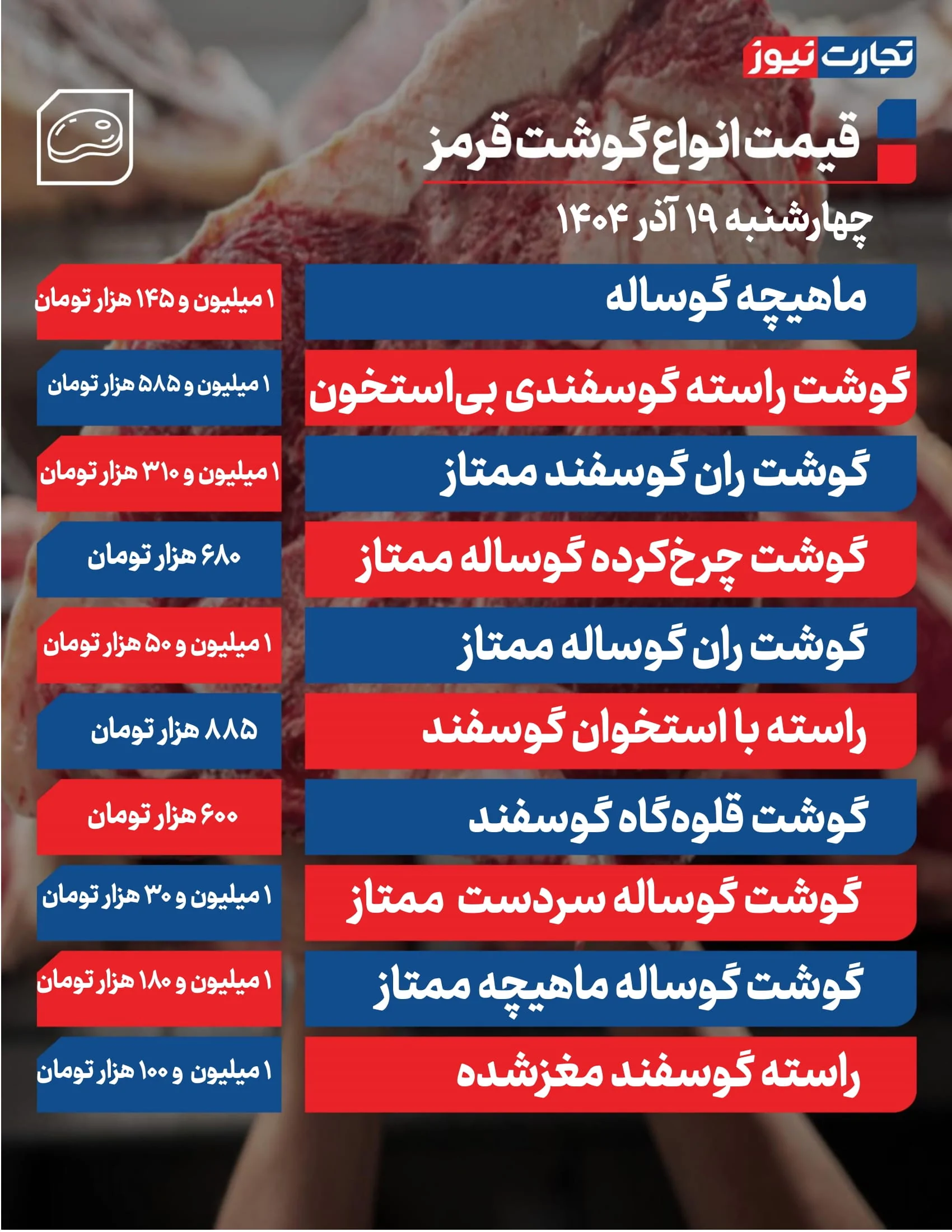 قیمت گوشت قرمز امروز ۱۹ آذر ۱۴۰۴ + جدول قیمت گوشت قرمز امروز ۱۹ آذر ۱۴۰۴ + جدول