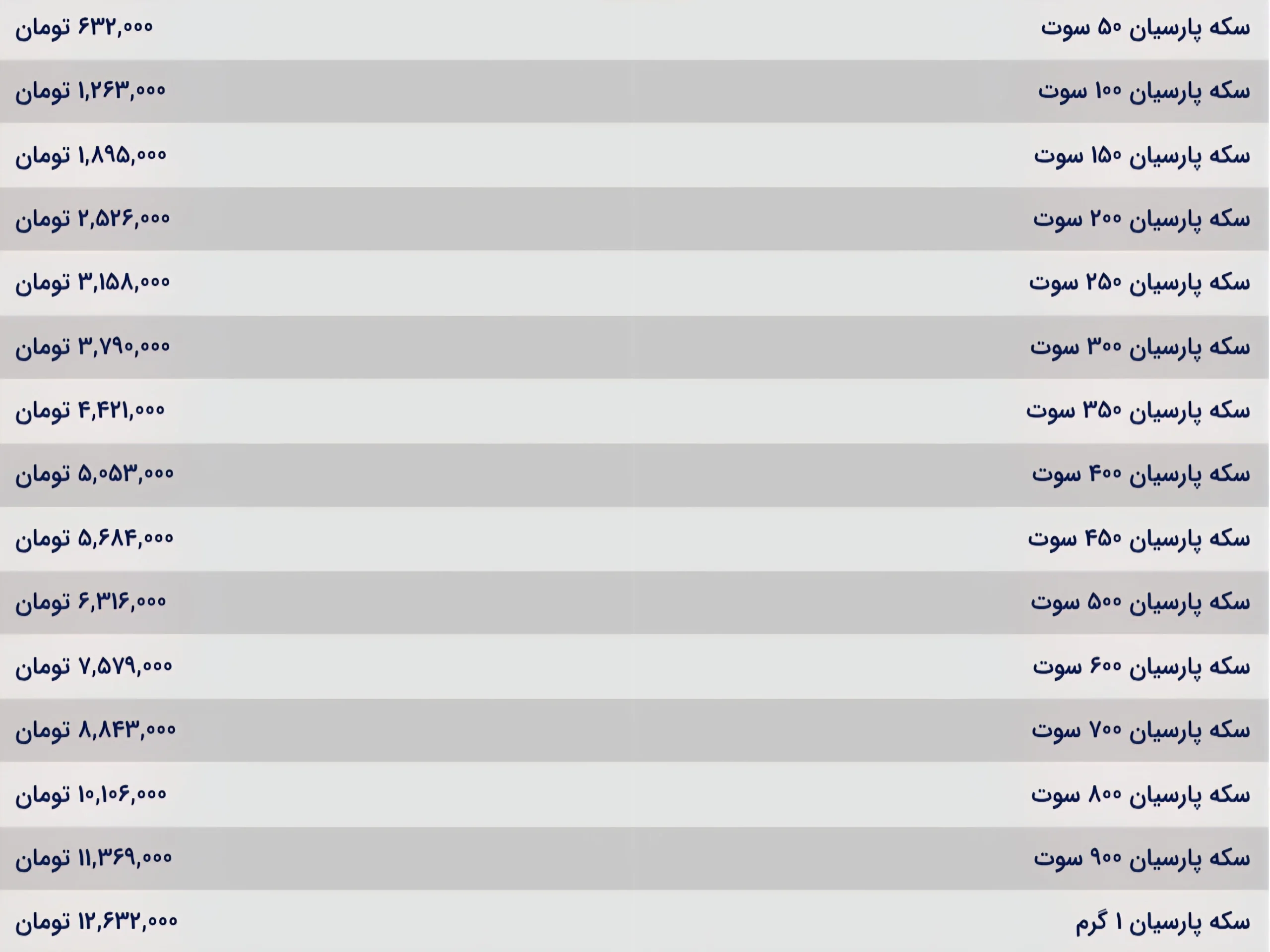 قیمت سکه پارسیان امروز چهارشنبه ۱۹ آذر ۱۴۰۴ قیمت سکه پارسیان امروز چهارشنبه ۱۹ آذر ۱۴۰۴