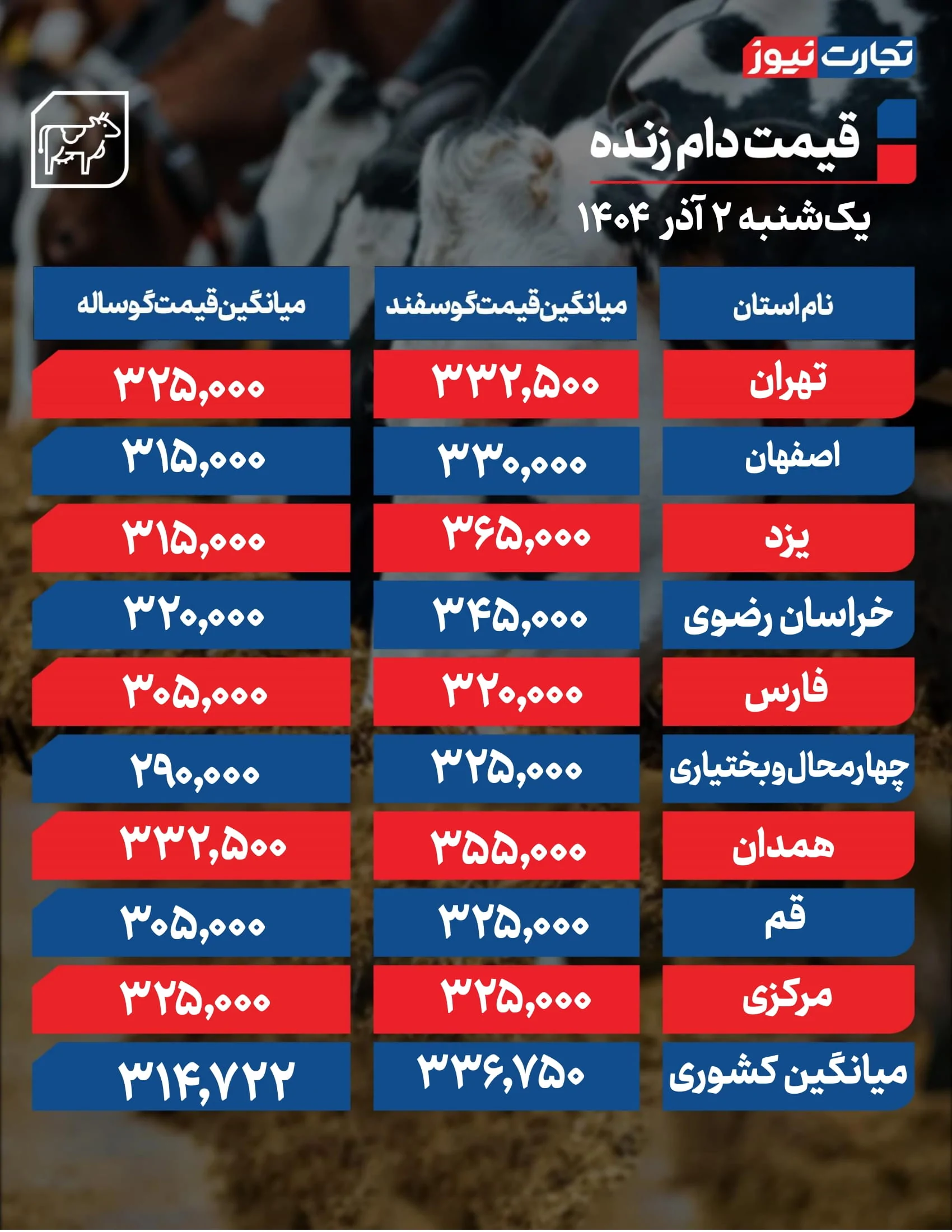 قیمت دام زنده امروز ۲ آذر 1404 + جدول قیمت دام زنده امروز ۲ آذر 1404 + جدول