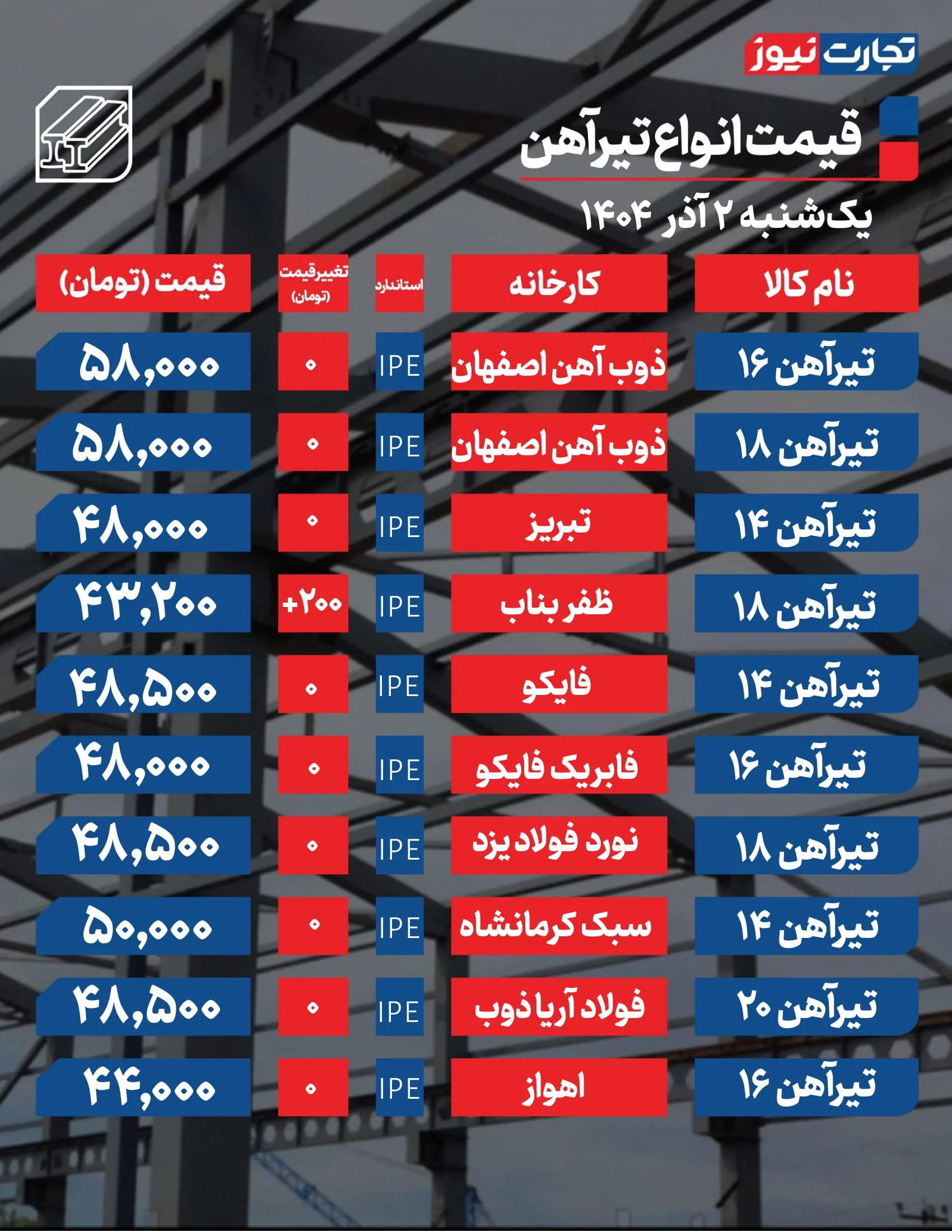 قیمت تیرآهن امروز ۲ آذر 1404 + جدول