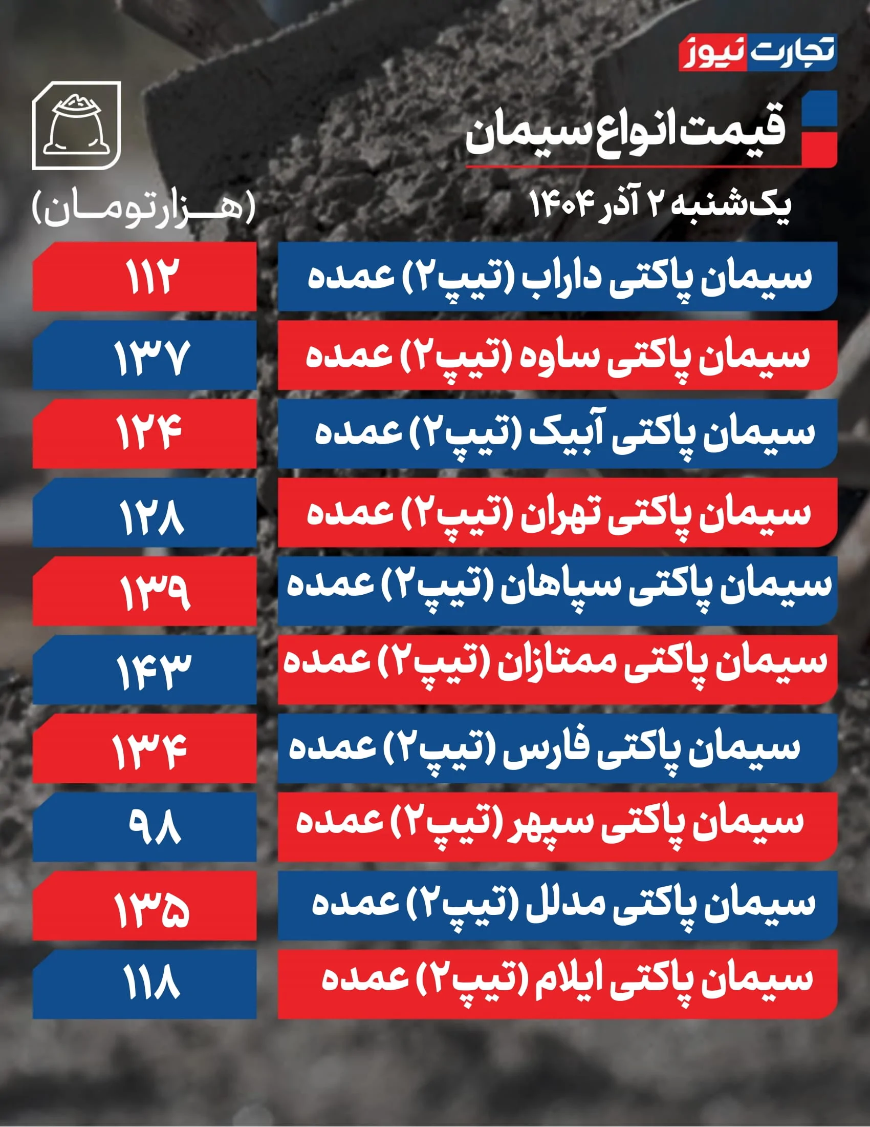 قیمت سیمان امروز ۲ آذر 1404 + جدول