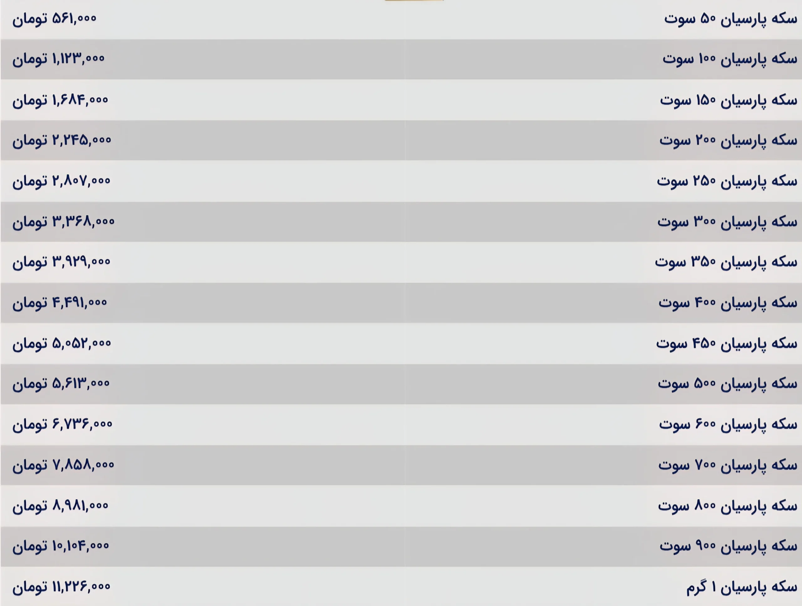 قیمت سکه پارسیان امروز یکشنبه ۲ آذر ۱۴۰۴