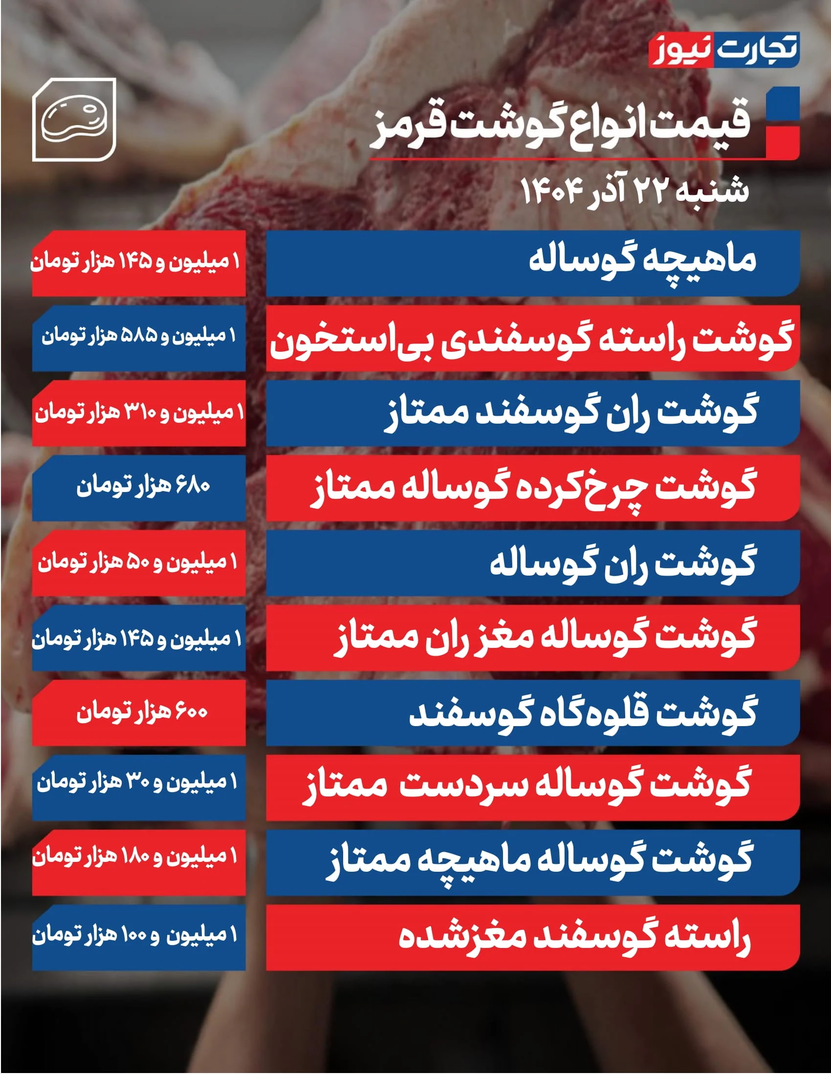 قیمت گوشت قرمز امروز ۲۲ آذر ۱۴۰۴ + جدول