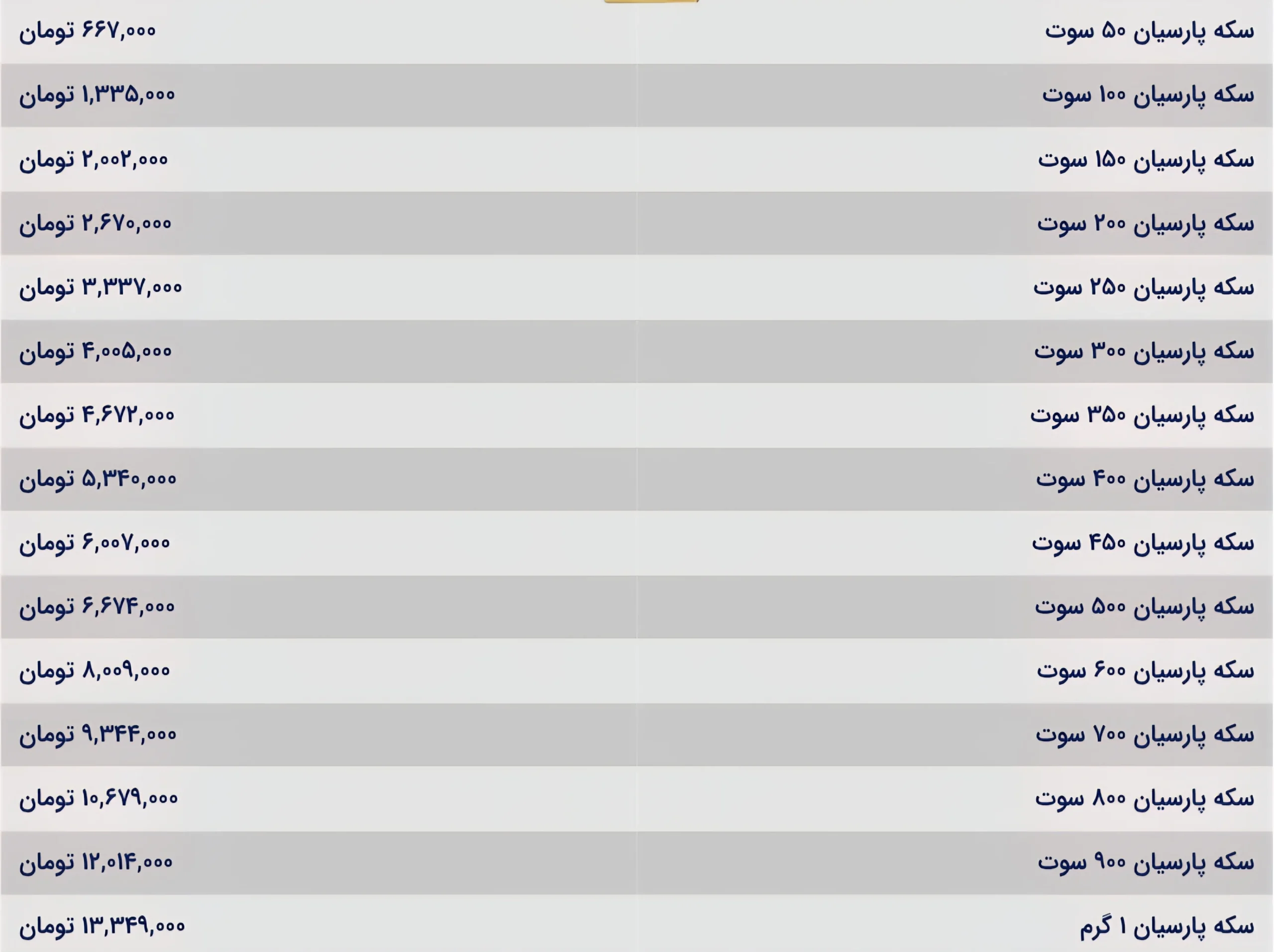 قیمت سکه پارسیان امروز یکشنبه ۲۳ آذر ۱۴۰۴ قیمت سکه پارسیان امروز یکشنبه ۲۳ آذر ۱۴۰۴