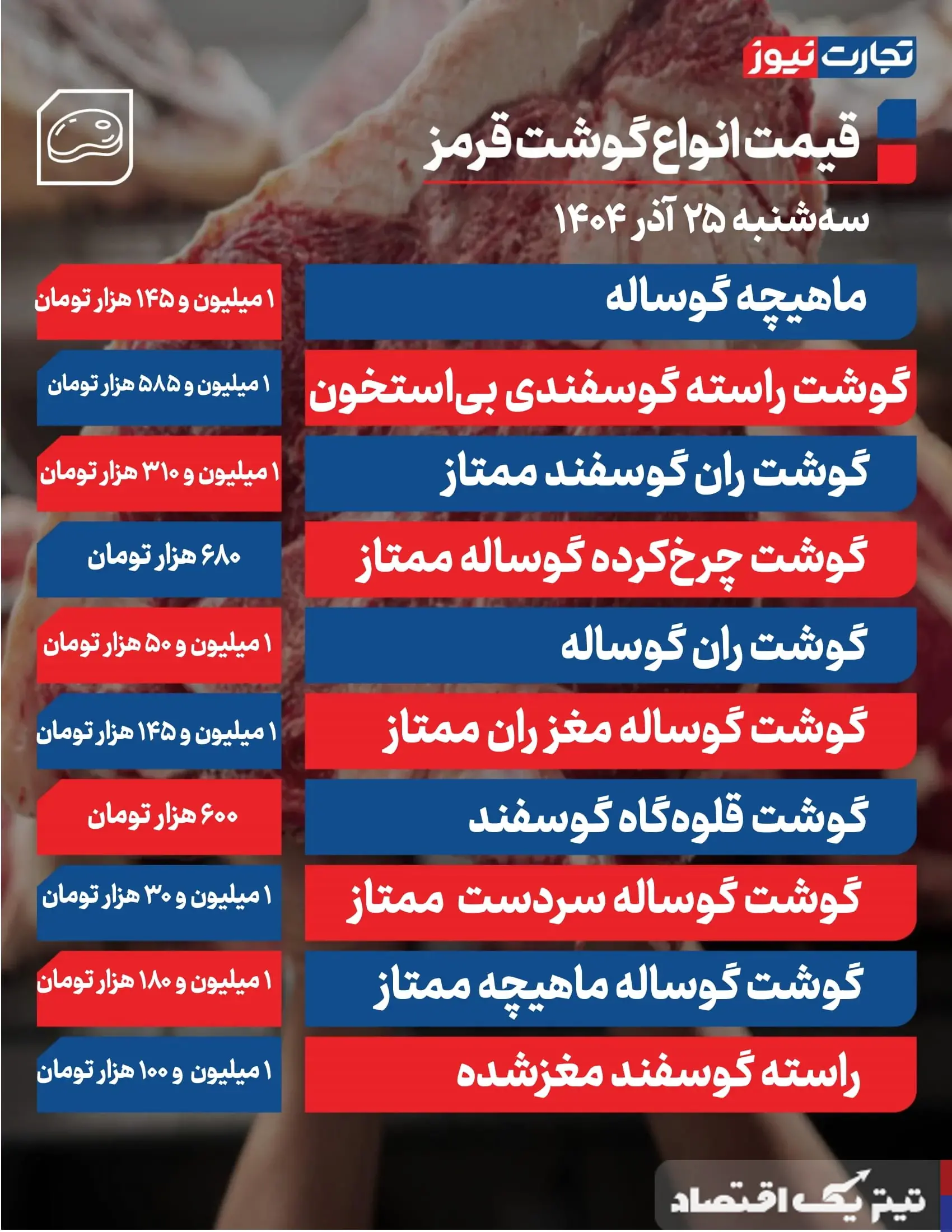 قیمت گوشت قرمز امروز ۲۵ آذر ۱۴۰۴ + جدول قیمت گوشت قرمز امروز ۲۵ آذر ۱۴۰۴ + جدول