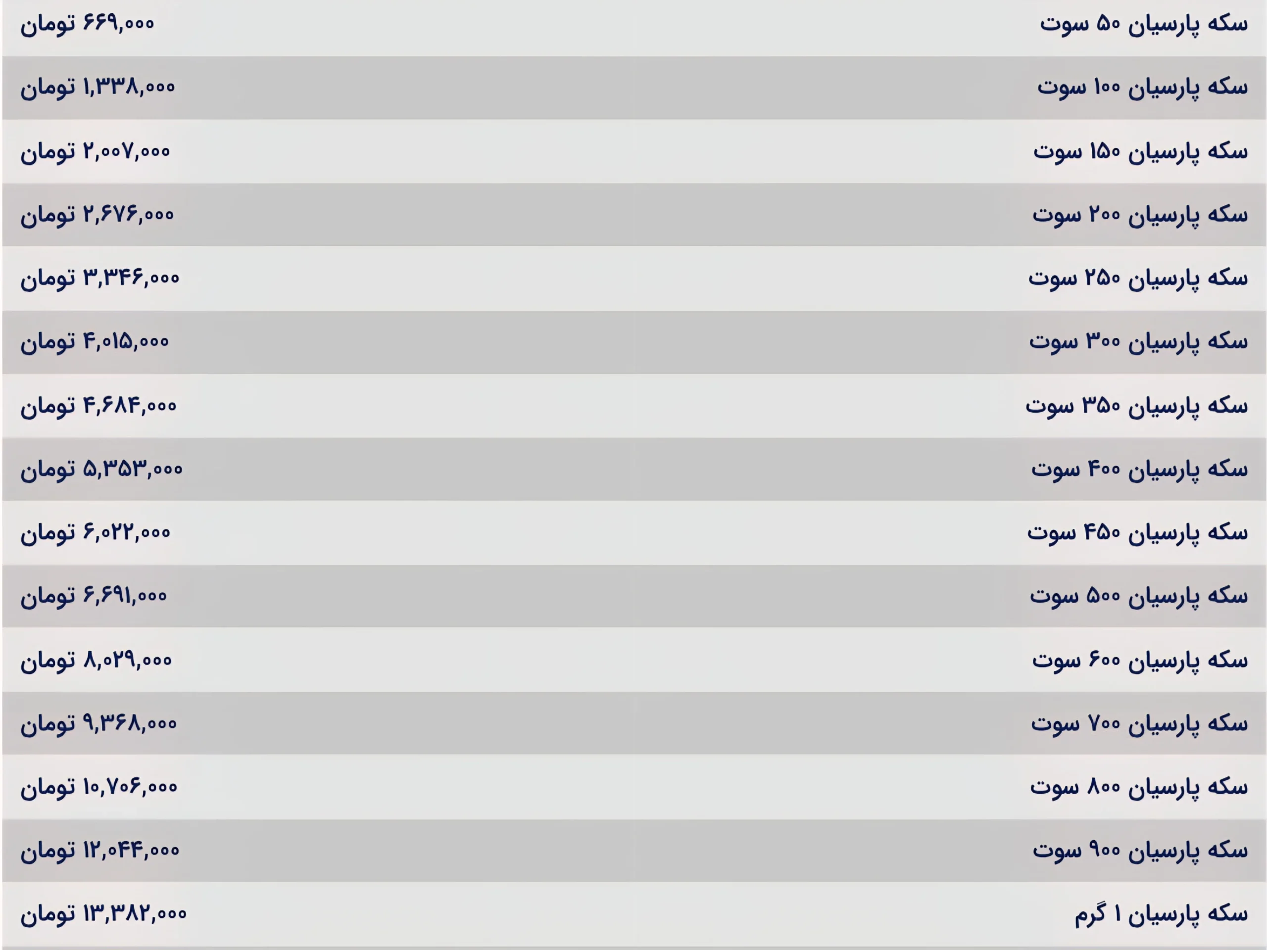قیمت سکه پارسیان امروز سه شنبه ۲۵ آذر ۱۴۰۴ قیمت سکه پارسیان امروز سه شنبه ۲۵ آذر ۱۴۰۴