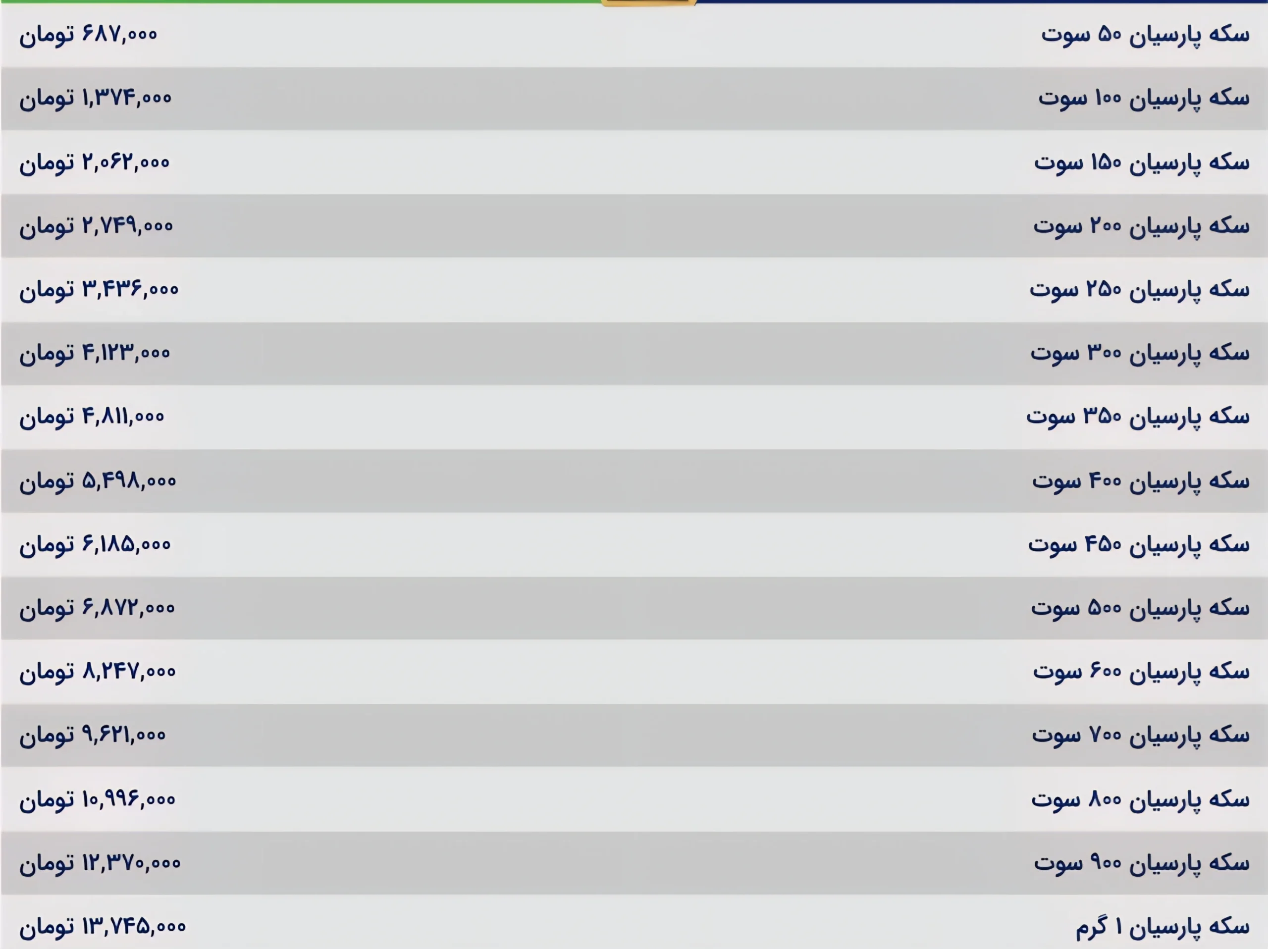 قیمت سکه پارسیان امروز چهارشنبه ۲۶ آذر ۱۴۰۴