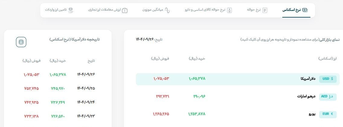 دلار 107 هزار تومانی رسمی شد