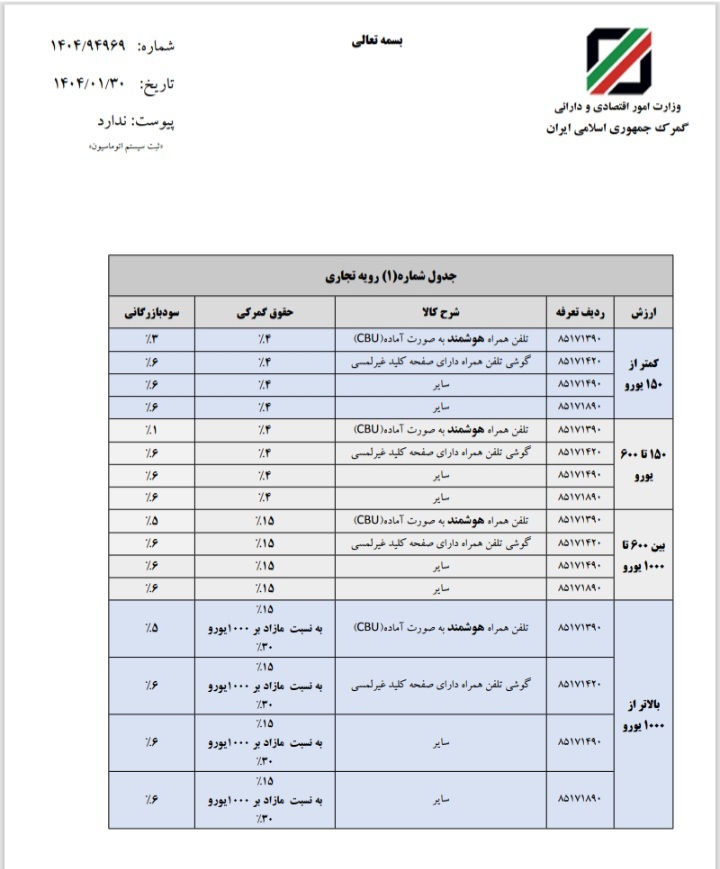 حقوق ورودی واردات گوشی تلفن همراه مشخص شد/