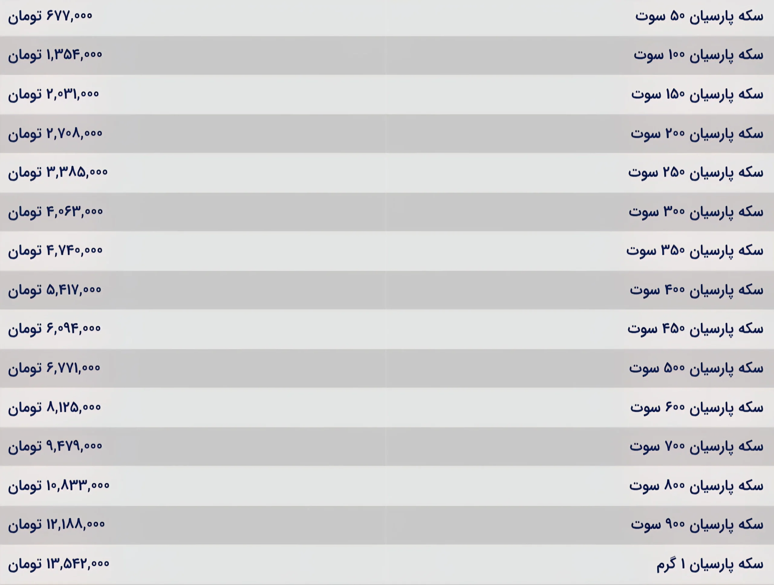 قیمت سکه‌ پارسیان امروز یکشنبه‌ ۳۰ آذر ۱۴۰۴