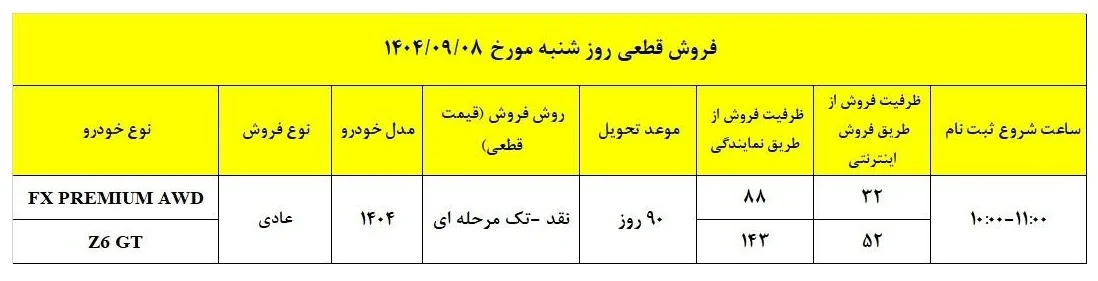 فروش فوق العاده دو محصول فونیکس ویژه آذر 1404+ شرایط فروش