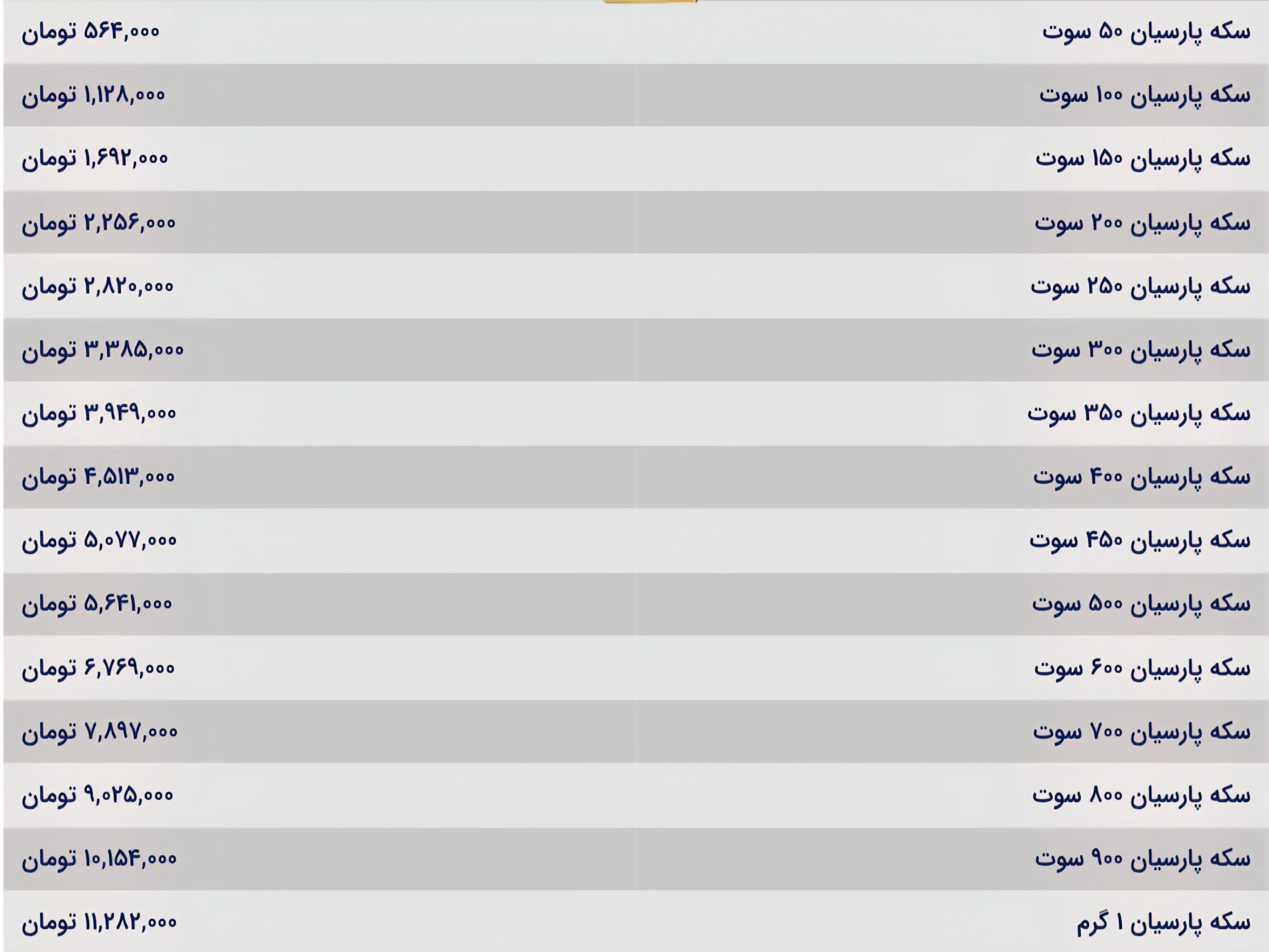 قیمت سکه پارسیان امروز سه شنبه ۴ آذر ۱۴۰۴ قیمت سکه پارسیان امروز سه شنبه ۴ آذر ۱۴۰۴