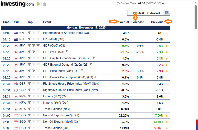 تقویم اقتصادی را چطور بخوانیم؟ | بررسی نحوه خواندن تقویم اقتصادی