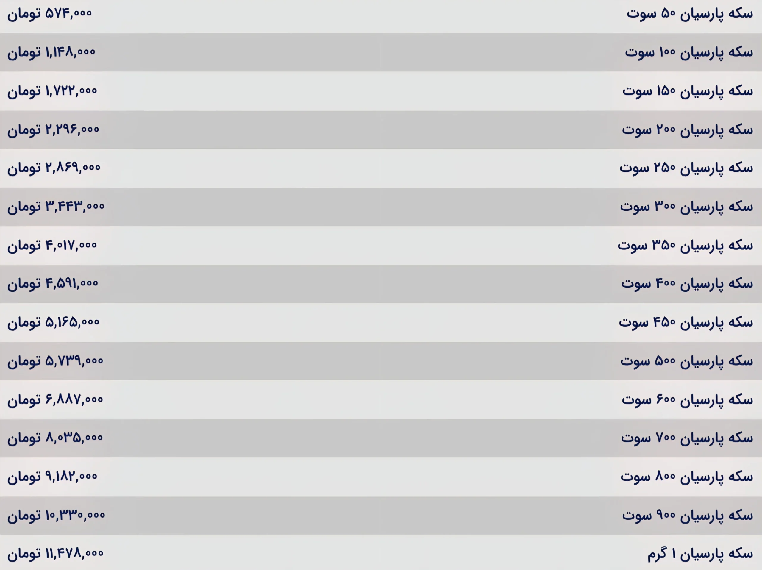 قیمت سکه پارسیان امروز چهارشنبه ۵ آذر ۱۴۰۴
