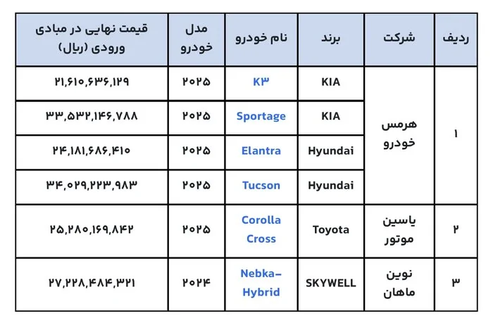 ثبت نام خودروهای وارداتی تمدید شد