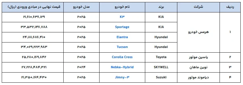 زمان‌بندی جدید ثبت نام خودروهای وارداتی + جزئیات