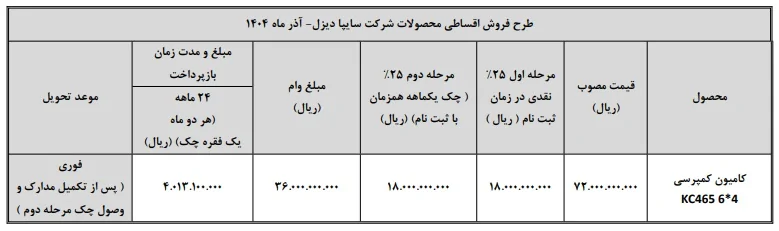 فروش اقساطی شرکت سایپادیزل فروش اقساطی شرکت سایپادیزل