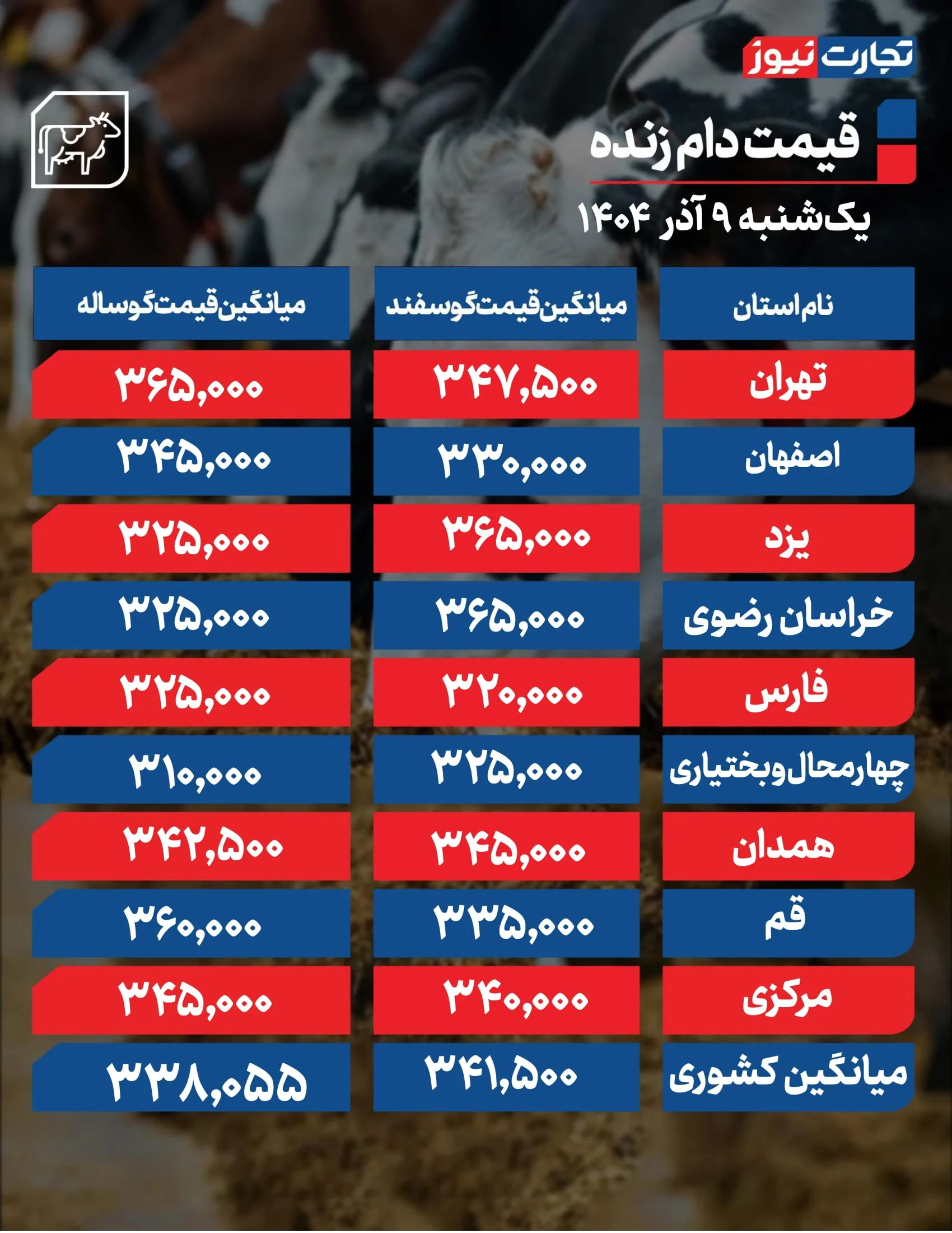 قیمت گوشت امروز ۹ آذر ۱۴۰۴ + جدول