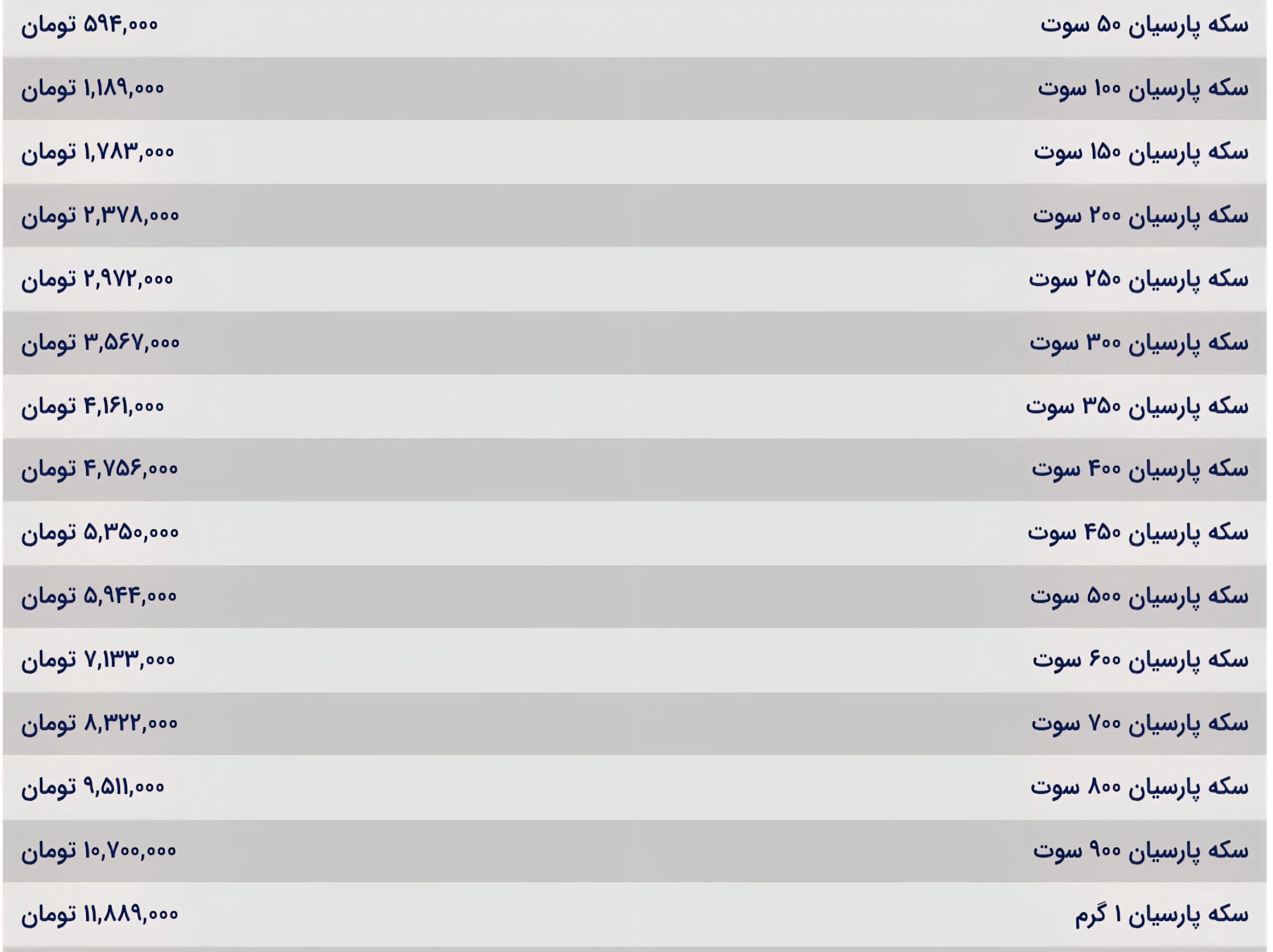 قیمت سکه پارسیان امروز یکشنبه ۹ آذر ۱۴۰۴