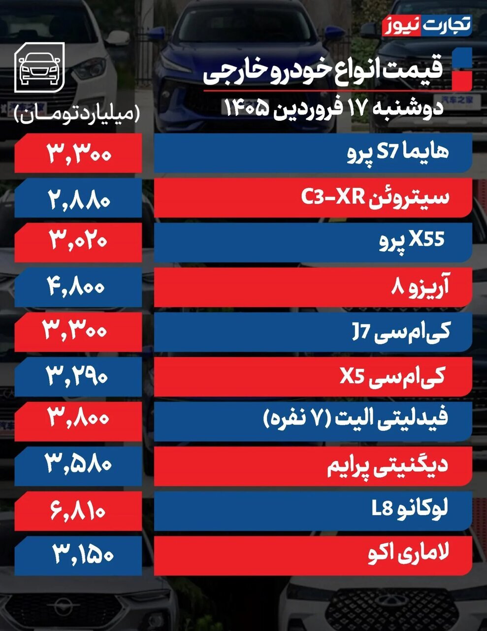 افزایش ۲۰ تا ۲۳۰ میلیون تومانی قیمت‌ها در بازار خودرو؛ فقط این خودرو ۶۰ میلیون تومان افت کرد | جدول قیمت‌ها