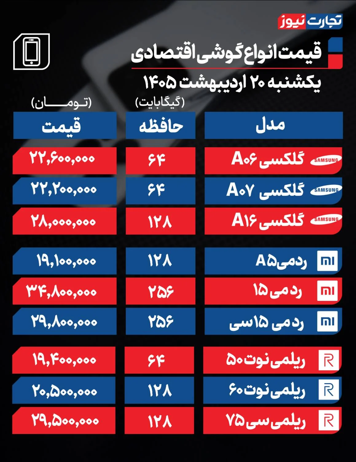 قیمت گوشی امروز یکشنبه ۲۰ اردیبهشت ۱۴۰۵ + جدول