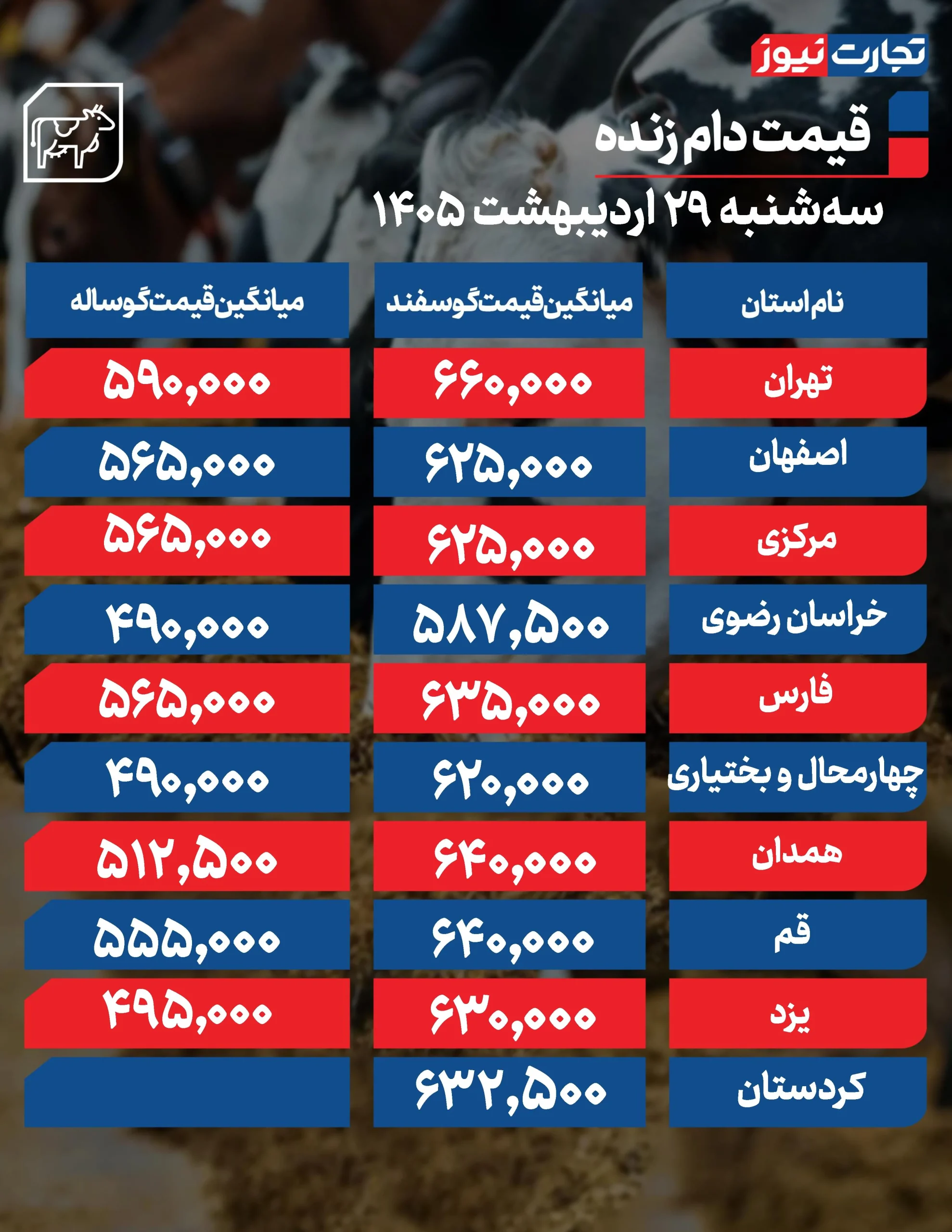 قیمت دام زنده امروز ۲۹ اردیبهشت ۱۴۰۵ + جدول
