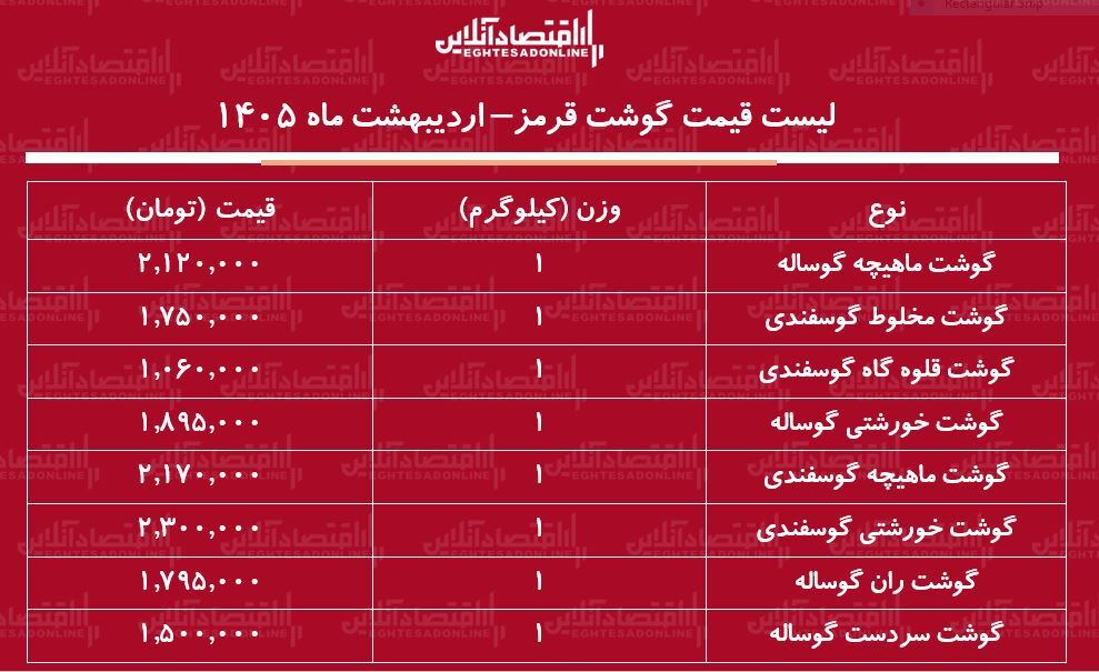 لیست قیمت گوشت قرمز امروز ۳۰ اردیبهشت ۱۴۰۵ / ماهیچه گوساله و گوسفندی کیلویی چند شد؟ + جدول