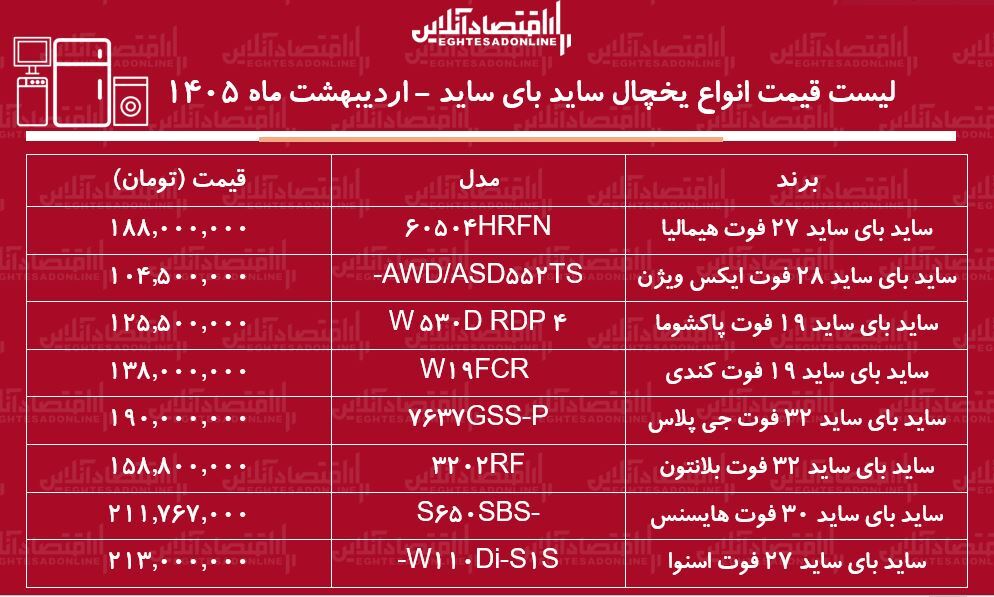 لیست قیمت انواع یخچال‌های ساید بای ساید ارزان در بازار / ساید بای ساید ارزان و خوب چی بخریم؟ + جدول اردیبهشت ۱۴۰۵