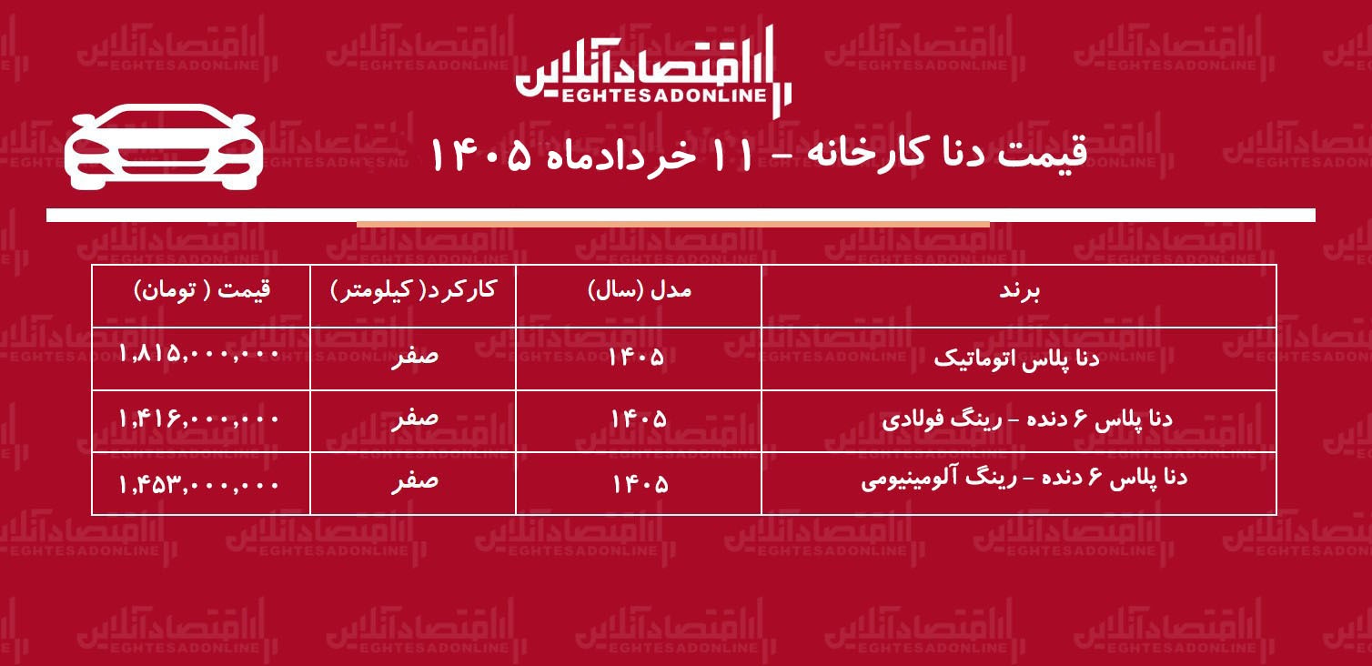 قیمت جدید کارخانه دنا پلاس اعلام شد / صعود قیمت دنا در کارخانه + جدول خردادماه ۱۴۰۵