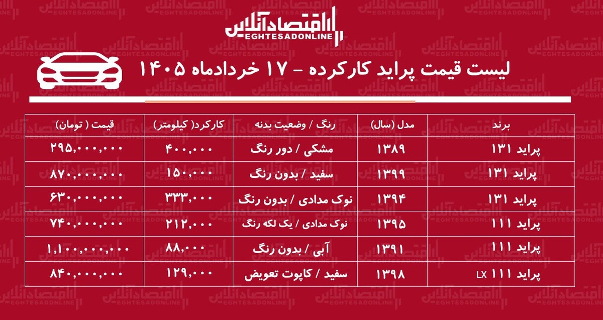 لیست قیمت پراید کارکرده / پراید هاچ‌بک در بازار چند؟ + جدول خردادماه ۱۴۰۵