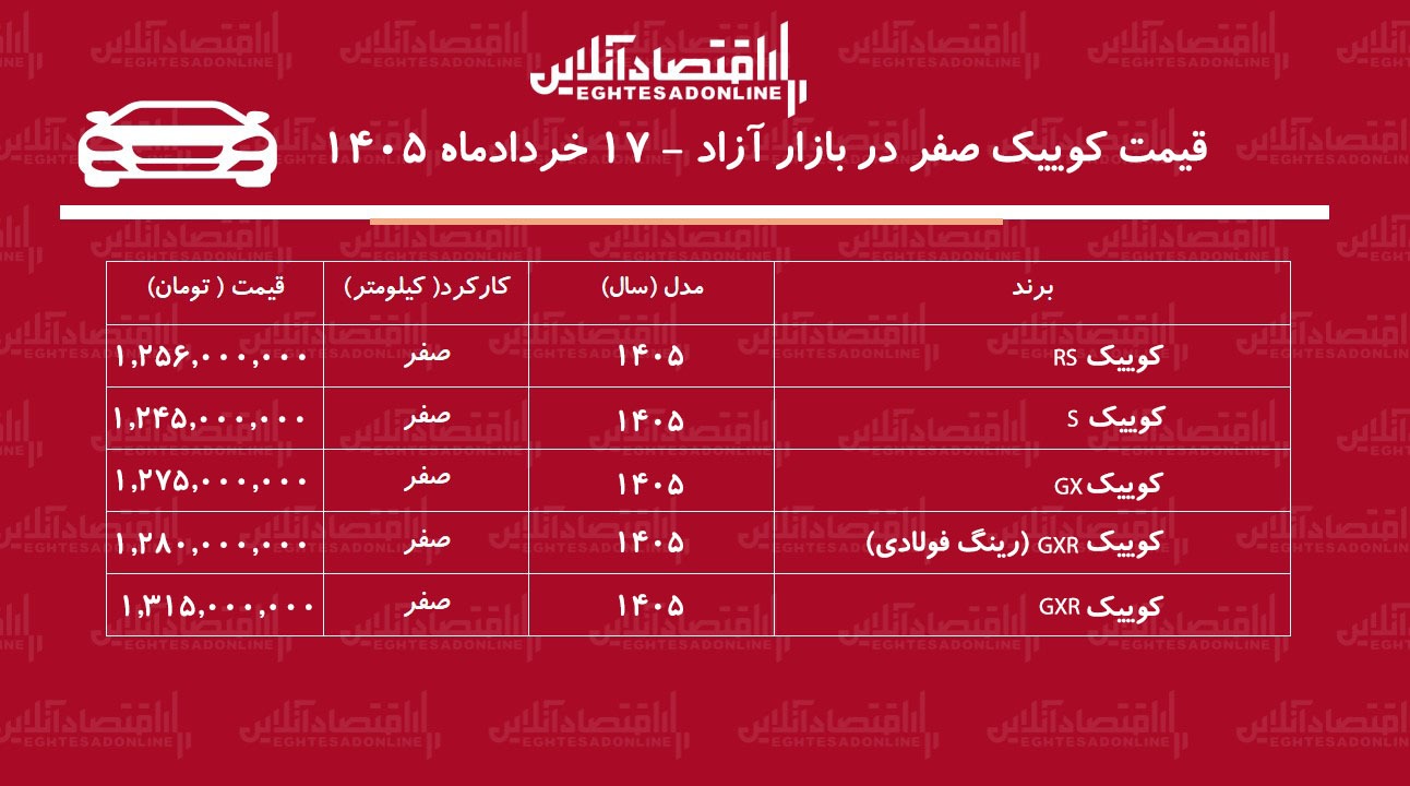ریزش قیمت کوییک در بازار / کوییک از موج افزایش قیمت‌ها جا ماند + جدول خردادماه ۱۴۰۵