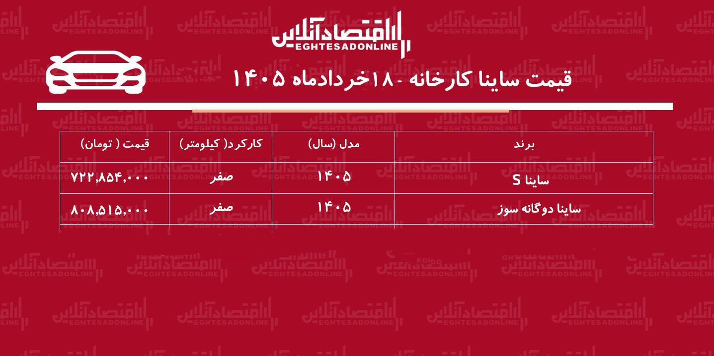 قیمت جدید کارخانه ساینا اعلام شد/ افزایش قیمت ساینا در کارخانه + جدول خرداد ۱۴۰۵