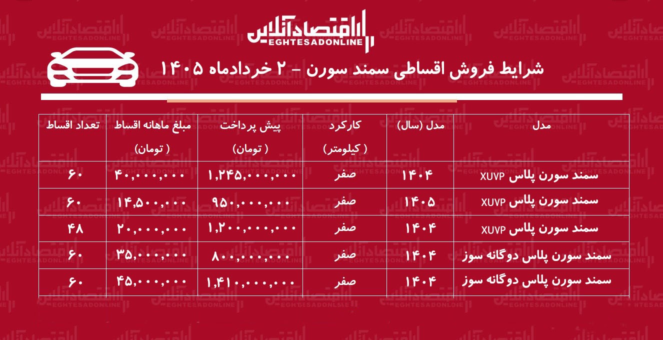 شرایط فروش اقساطی سمند سورن در بازار / با اقساط ۶۰ ماهه هایما بخرید + جدول خرداد ۱۴۰۵