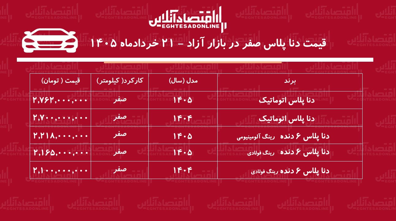 ریزش قیمت دنا پلاس در بازار آزاد/ دنا سقوط کرد+ جدول خردادماه ۱۴۰۵