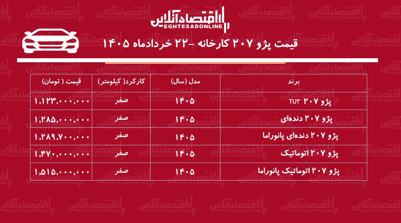 قیمت جدید کارخانه پژو ۲۰۷ اعلام شد/ افزایش قیمت پژو ۲۰۷ در کارخانه + خردادماه ۱۴۰۵