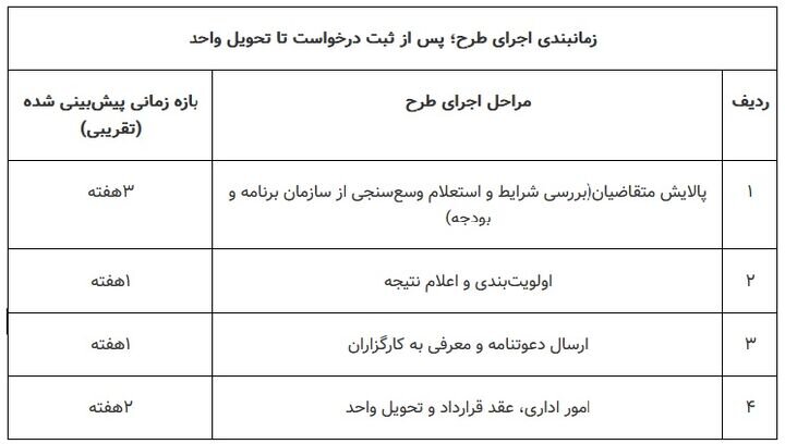 مستاجران بخوانند/ ثبت‌نام مرحله دوم مسکن استیجاری آغاز شد + شرایط