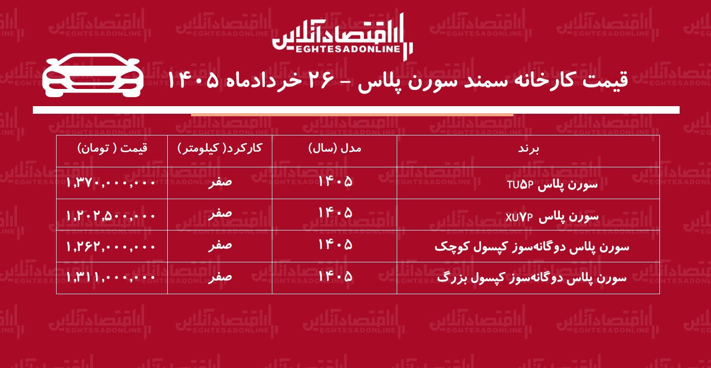 قیمت جدید کارخانه سمند سورن پلاس اعلام شد/ صعود قیمت سورن پلاس در کارخانه + جدول خردادماه ۱۴۰۵