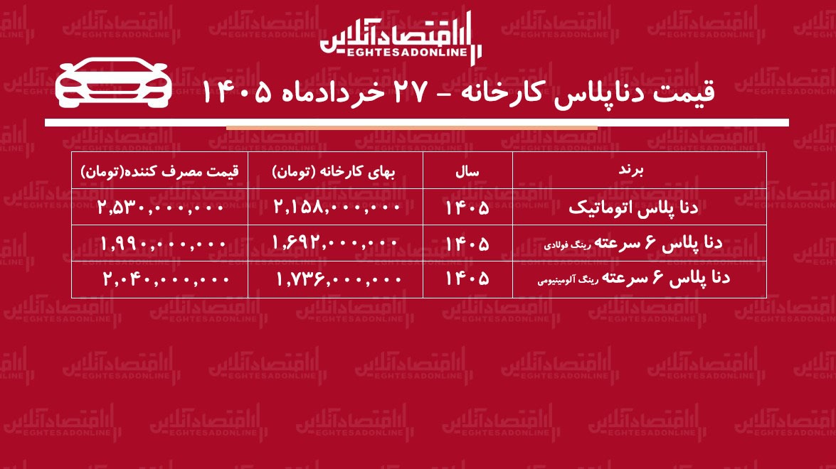 قیمت جدید کارخانه دنا پلاس اعلام شد+ جدول خردادماه ۱۴۰۵