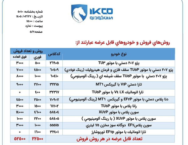 ثبت نام ایران خودرو خرداد ۱۴۰۵ / فروش ۱۱ محصول با قیمت قطعی + جدول