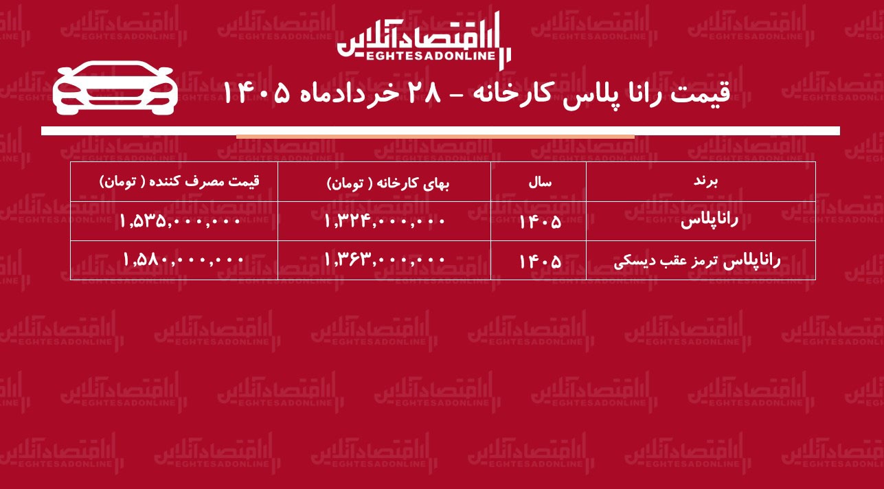 قیمت جدید کارخانه رانا پلاس اعلام شد+ جدول خردادماه ۱۴۰۵