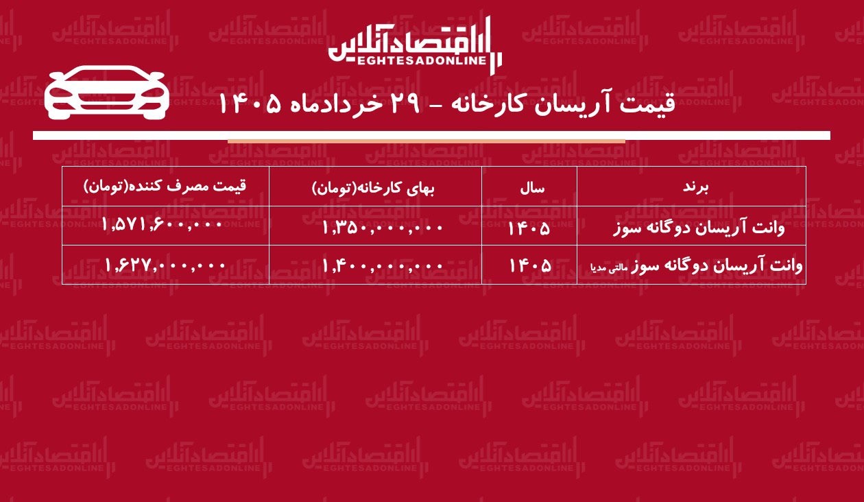 قیمت جدید کارخانه وانت آریسان اعلام شد+ جدول خردادماه ۱۴۰۵